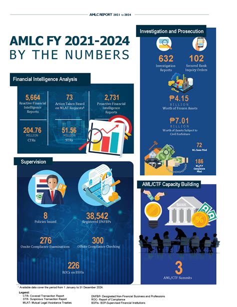 2021 AML/CTF Guidelines for DNFBPs .